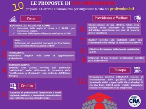 le10proposteCNA